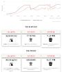 비트 코인 에너지 소비 지수